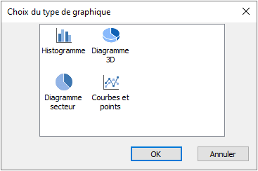 MC Graphique 1